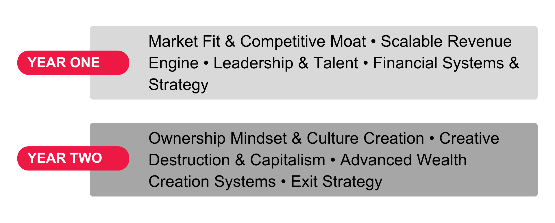 Transformation Roadmap Transformation Roadmap